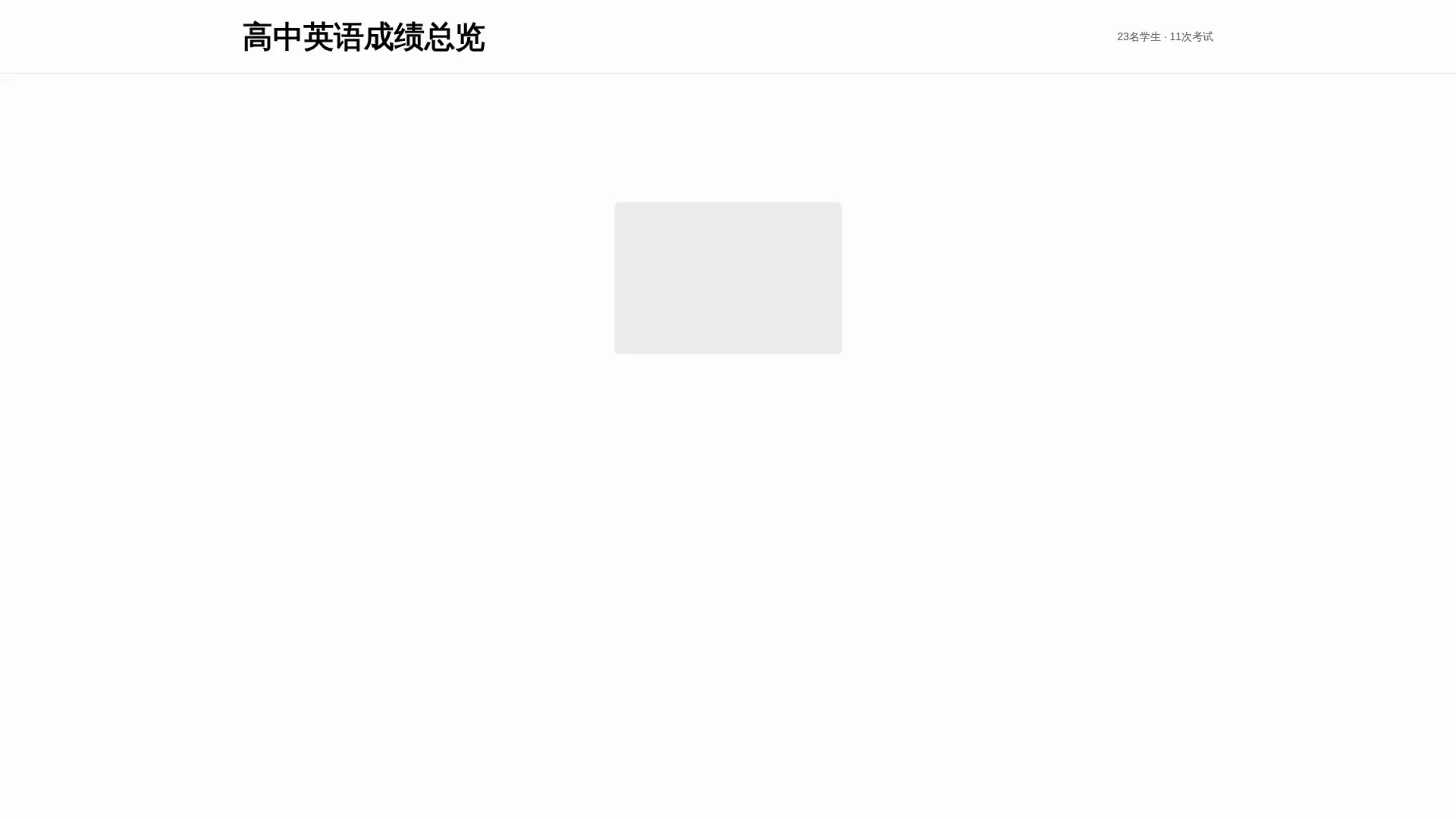 学生英语成绩柱状图